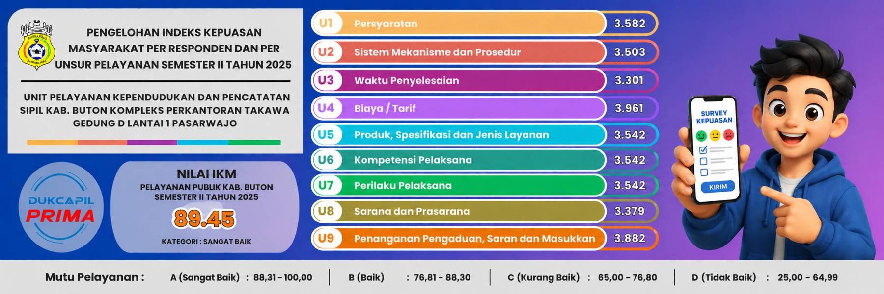 Penilaian IKM Semester II Tahun 2025